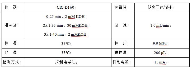 石油水中甲酸、乙酸、丙酸和氯離子檢測