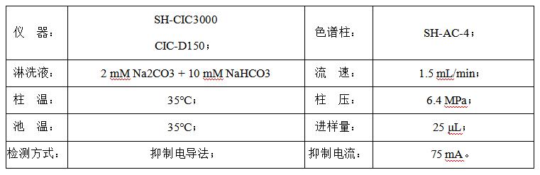 石油焦中硫含量測定