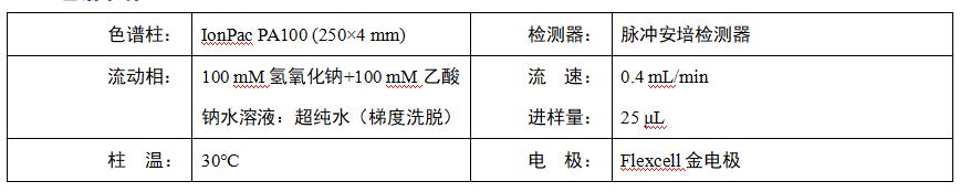 氨基寡糖素樣品檢測譜圖